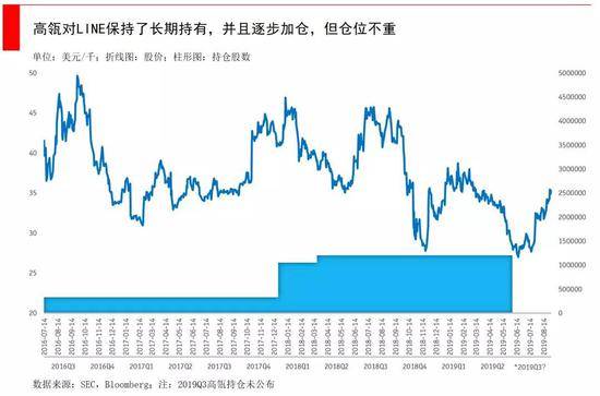 跟着高瓴资本学炒股：尝试新股票 适机更改投资策略