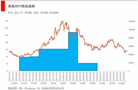 跟着高瓴资本学炒股：尝试新股票 适机更改投资策略