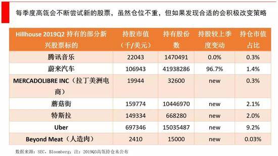 跟着高瓴资本学炒股：尝试新股票 适机更改投资策略