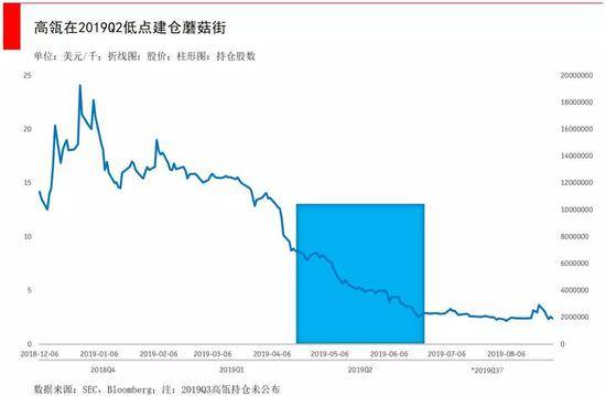 跟着高瓴资本学炒股：尝试新股票 适机更改投资策略