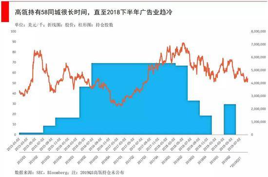 跟着高瓴资本学炒股：尝试新股票 适机更改投资策略