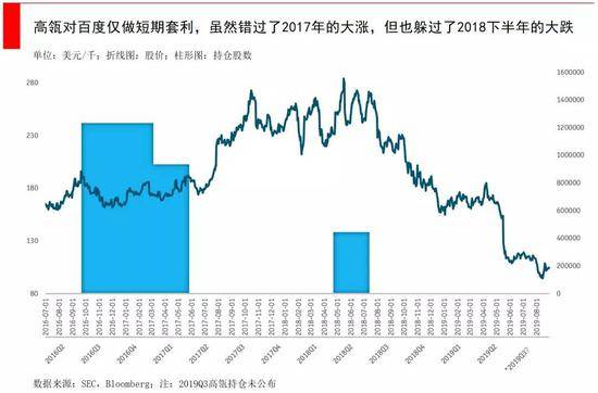 跟着高瓴资本学炒股：尝试新股票 适机更改投资策略