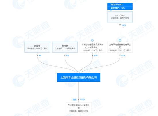 红杉投资的厚本金融因涉嫌非法吸收存款罪被立案侦查