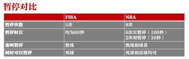 字母哥受困区域联防，NBA和FIBA规则大不同