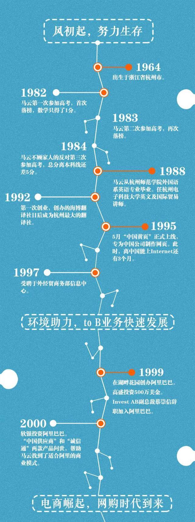 马云与阿里20年 互联网巨头养成术