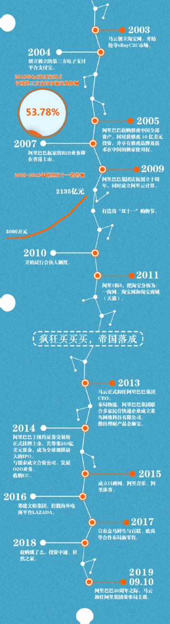 马云与阿里20年 互联网巨头养成术