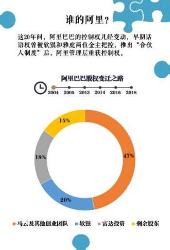 马云与阿里20年 互联网巨头养成术