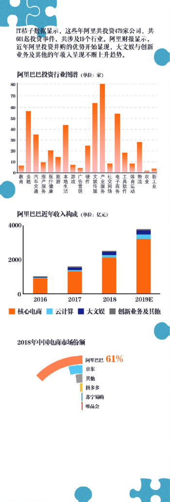 马云与阿里20年 互联网巨头养成术