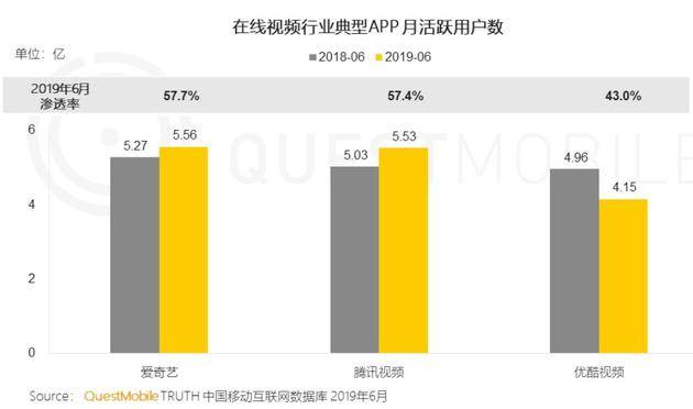 阿里大文娱：重归一号位 任重而道远