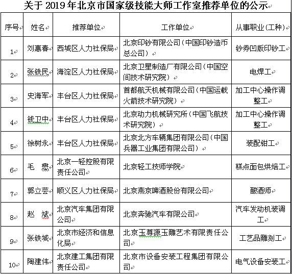 北京公示10家“国家级技能大师工作室”