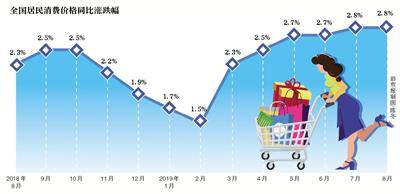 鲜菜价格回落猪肉不断涨钱 物价会整体涨吗？