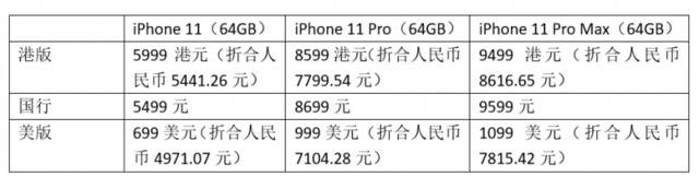 电商平台猛推苹果新机 预售港版较国行低近千元