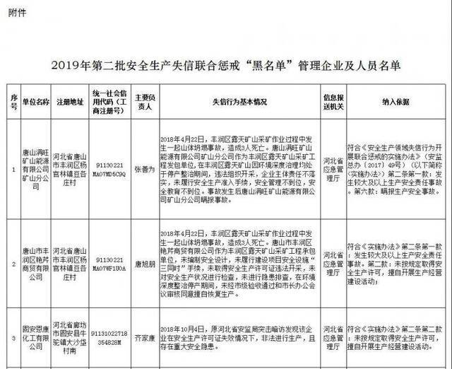 应急管理部公布第2批安全生产失信联合惩戒“黑名单”