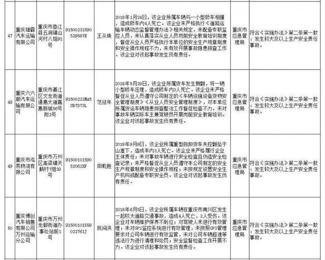 应急管理部公布第2批安全生产失信联合惩戒“黑名单”