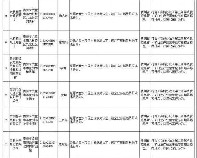 应急管理部公布第2批安全生产失信联合惩戒“黑名单”