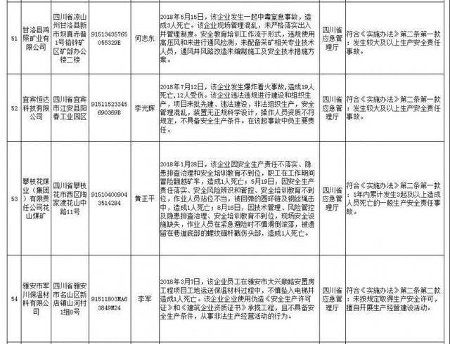 应急管理部公布第2批安全生产失信联合惩戒“黑名单”