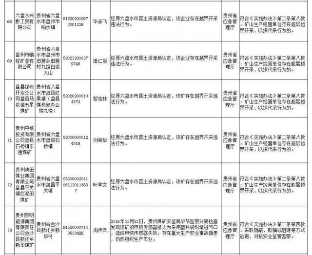 应急管理部公布第2批安全生产失信联合惩戒“黑名单”