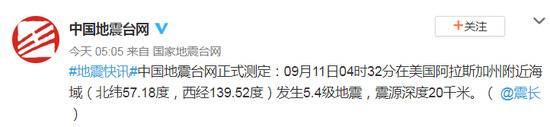 美国阿拉斯加海域发生5.4级地震 震源深度20千米