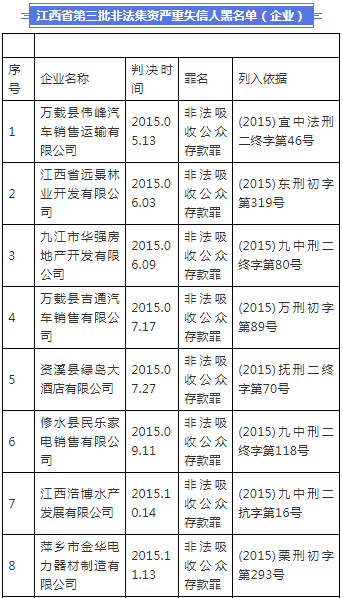 酒店也“非吸”！江西发第三批非法集资严重失信人名单