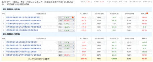 三天收获两涨停，沈阳机床：不确定意向战投是否参与重整