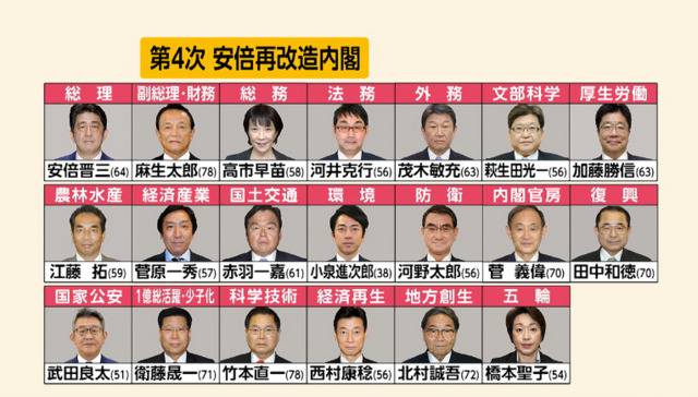 第四届安倍第二次改组内阁（富士电视台）