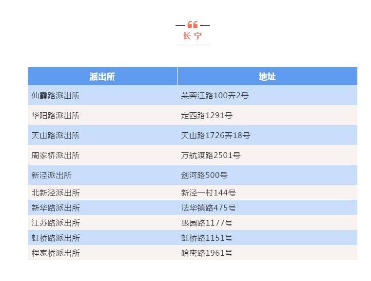 这105个派出所3分钟就能办出临时身份证，还可全市通办！但是……