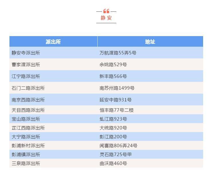 这105个派出所3分钟就能办出临时身份证，还可全市通办！但是……