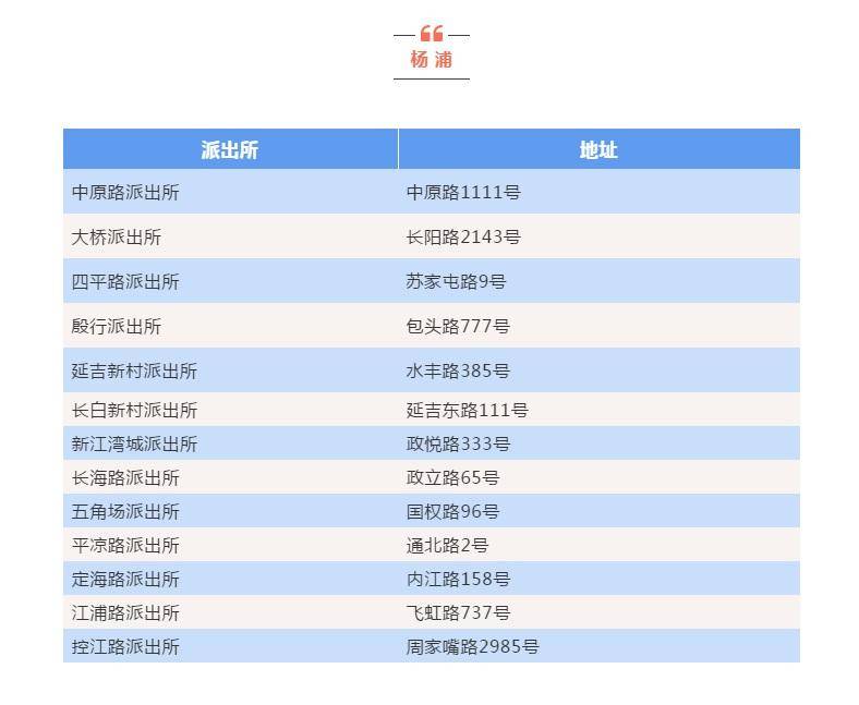 这105个派出所3分钟就能办出临时身份证，还可全市通办！但是……