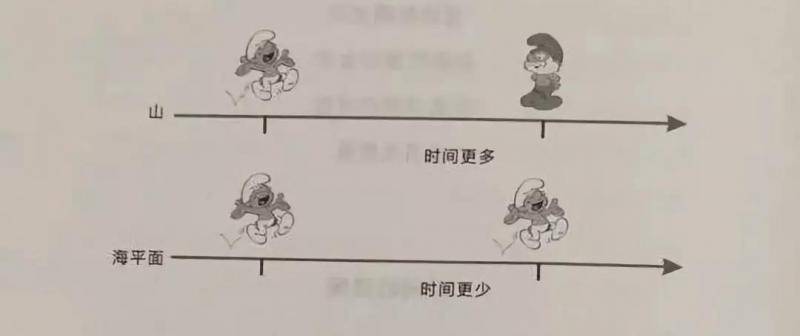 “举头望明月”，你所望见的月亮是否“天涯共此时”？