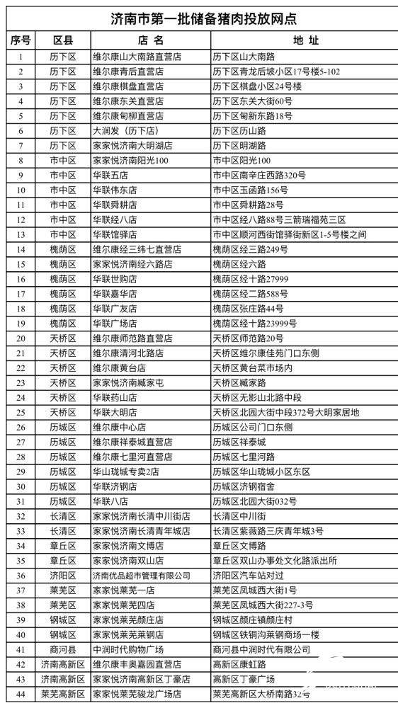 每斤16.2每人限购6斤 济南1500吨储备猪肉开售