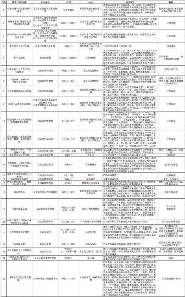 中秋之夜，北京这些博物馆、纪念馆可赏月