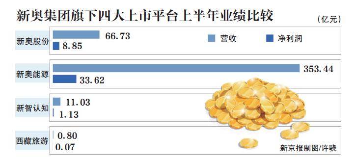 新奥能源负债473亿卖身新奥股份，河北首富资本大腾挪