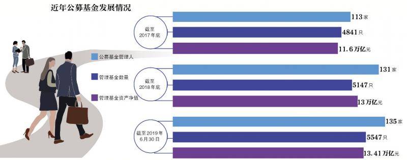 放弃百万年薪，167位公募基金经理的“出走”故事