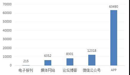 缺少了“乔布斯式”惊喜的苹果，被网友玩坏了