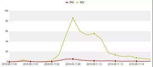 缺少了“乔布斯式”惊喜的苹果，被网友玩坏了