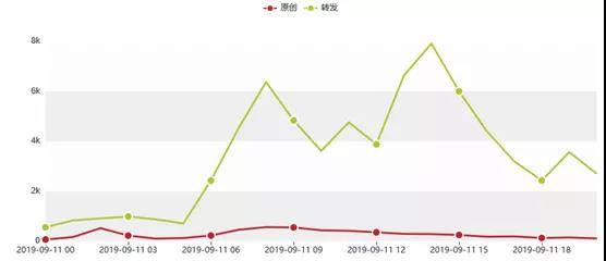 缺少了“乔布斯式”惊喜的苹果，被网友玩坏了