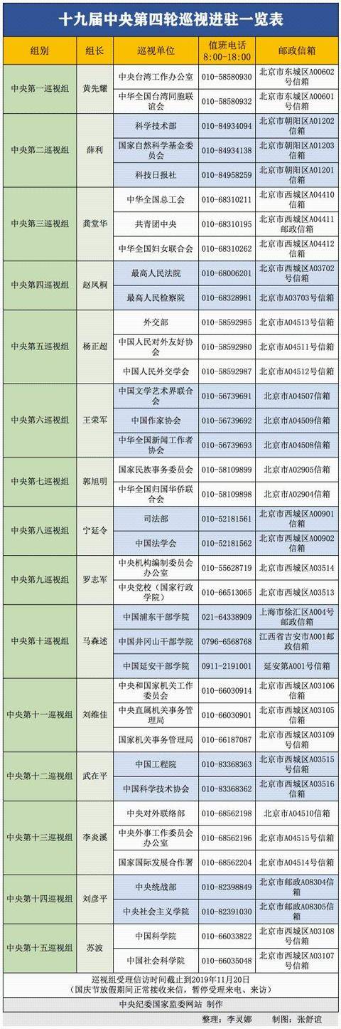 中央第四轮巡视组将在被巡视单位工作2个月左右