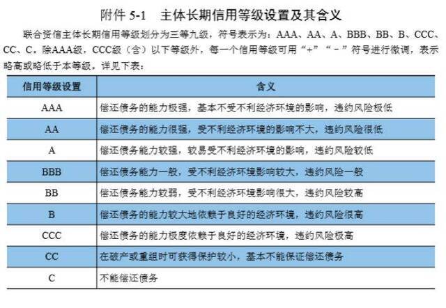 华为“借钱”刷屏 手握近2500亿现金为何还要发债