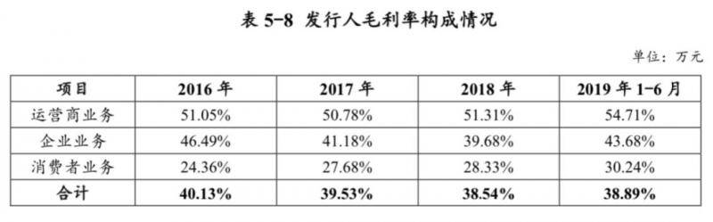 华为“借钱”刷屏 手握近2500亿现金为何还要发债