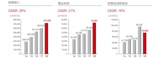 华为“借钱”刷屏 手握近2500亿现金为何还要发债