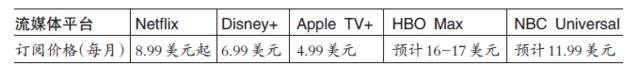 海王撑场Apple TV能靠价格战对抗迪士尼和奈飞吗