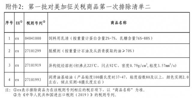 国务院关税税则委员会公布第一批对美加征关税商品第一次排除清单本月17日实施