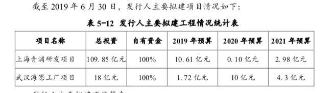 资金紧张华为才发债券？财报数据透露两个字:有钱