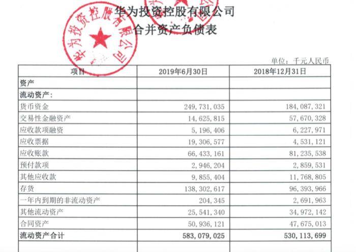 资金紧张华为才发债券？财报数据透露两个字:有钱