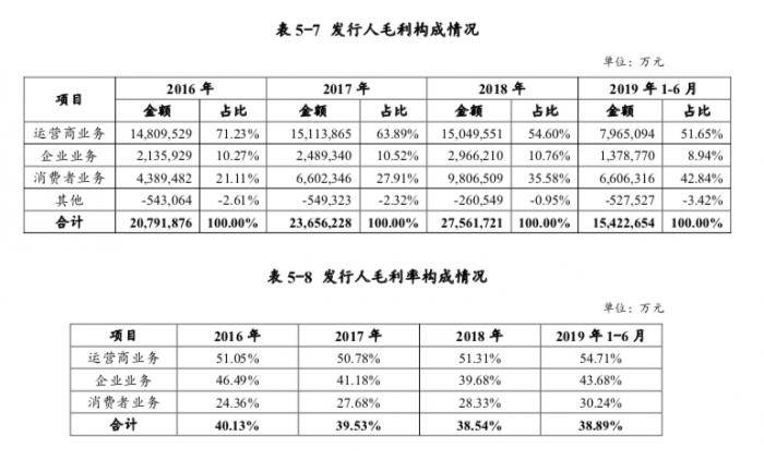 资金紧张华为才发债券？财报数据透露两个字:有钱