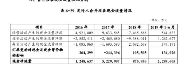 资金紧张华为才发债券？财报数据透露两个字:有钱