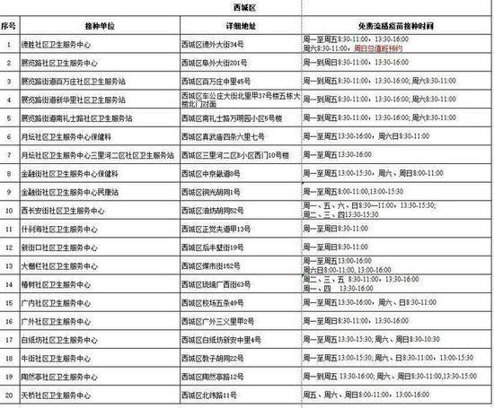 下周起北京全市中小学生免费接种流感疫苗