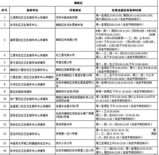 下周起北京全市中小学生免费接种流感疫苗