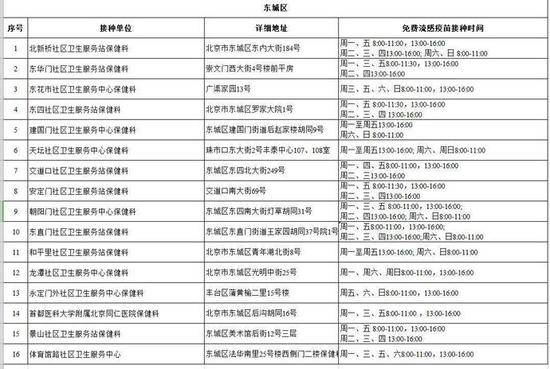 下周起北京全市中小学生免费接种流感疫苗