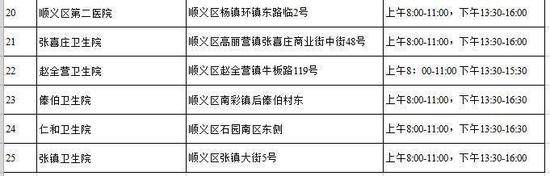 下周起北京全市中小学生免费接种流感疫苗